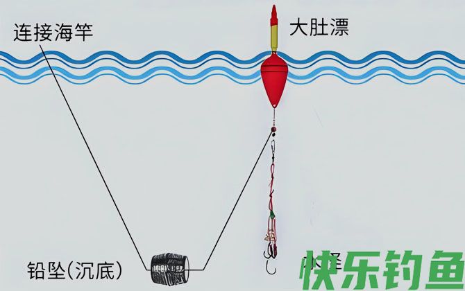 大肚漂钓组